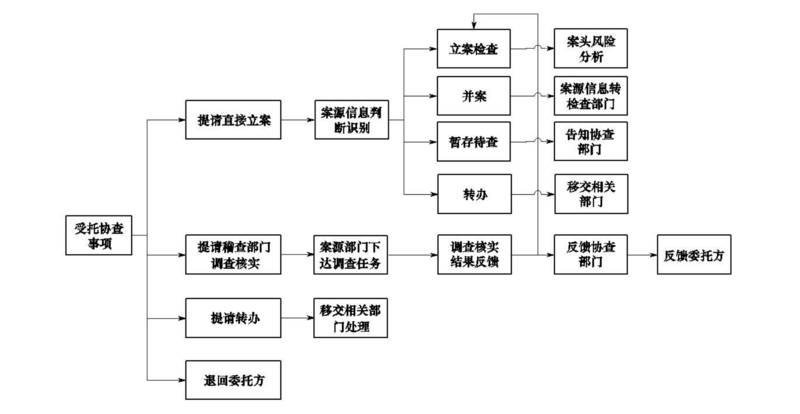 文件:Swjcgf1.2-2-10.png
