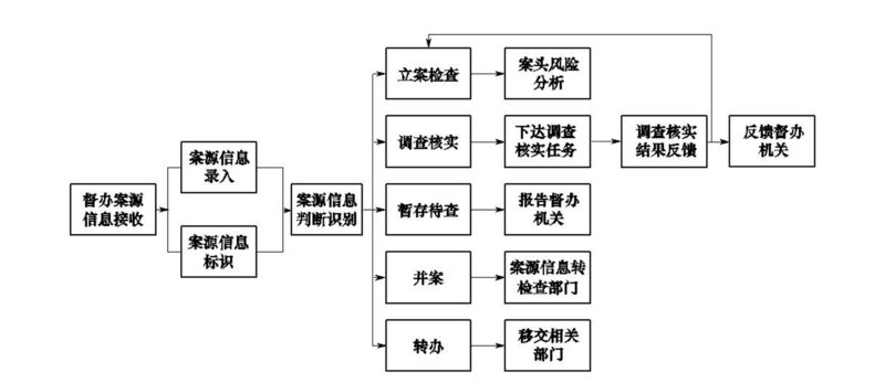 文件:Swjcgf1.2-2-5.png